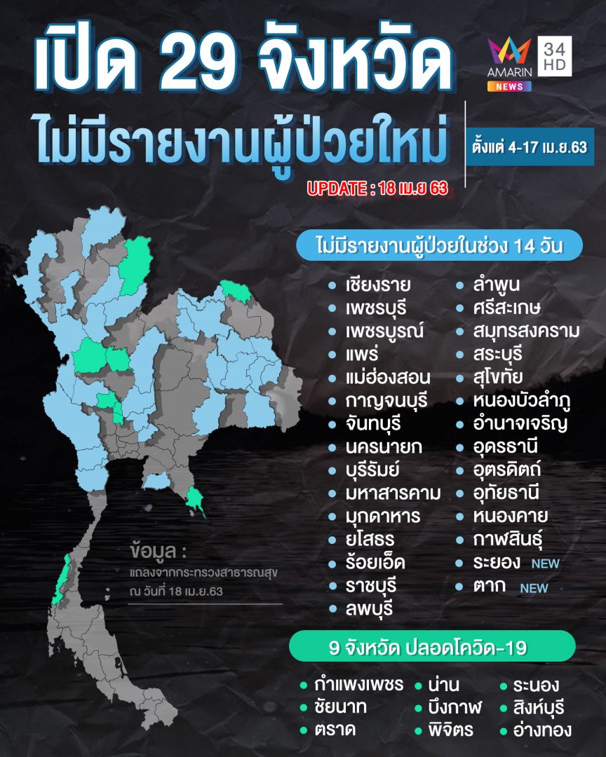 泰国尖竹汶府疫情图片